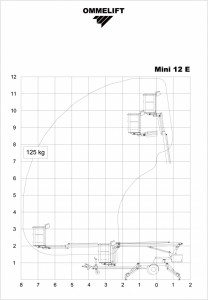 mini-12-diagram